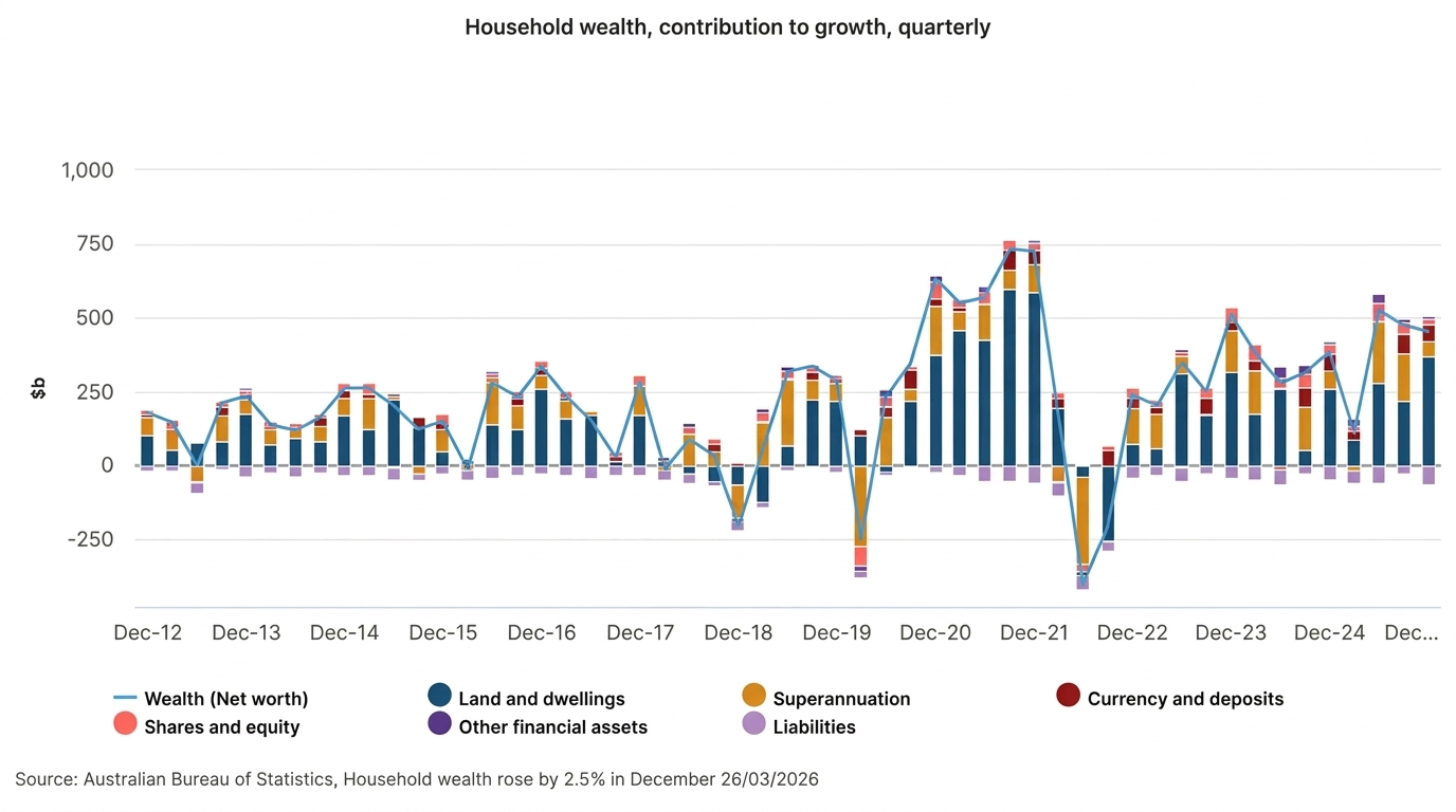 household data